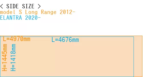 #model S Long Range 2012- + ELANTRA 2020-